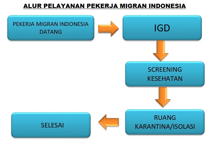 STANDAR PELAYANAN PEKERJA MIGRAN INDONESIA(PMI)