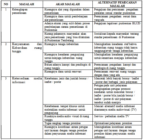 SURVEI KEPUASAN PELANGGAN MARET 2019